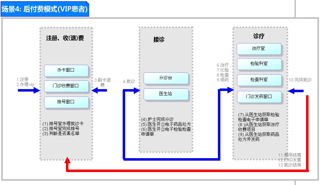 �׷N�tԺ���Mģʽ���̈D