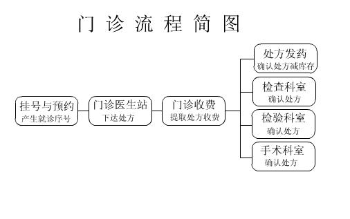 HISϵ�y���P���̈D