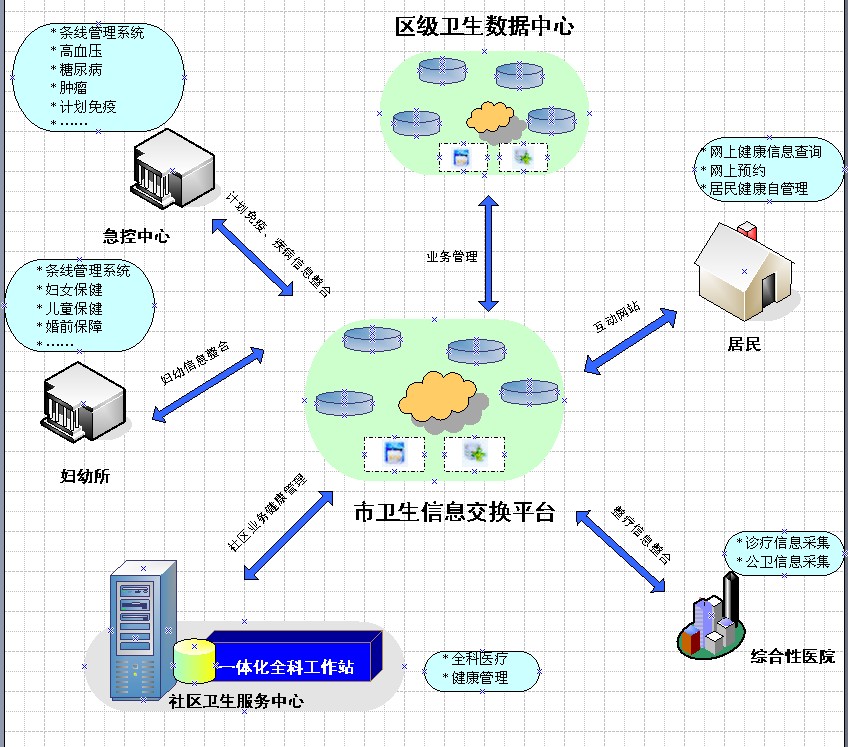�^���l����������ģ��