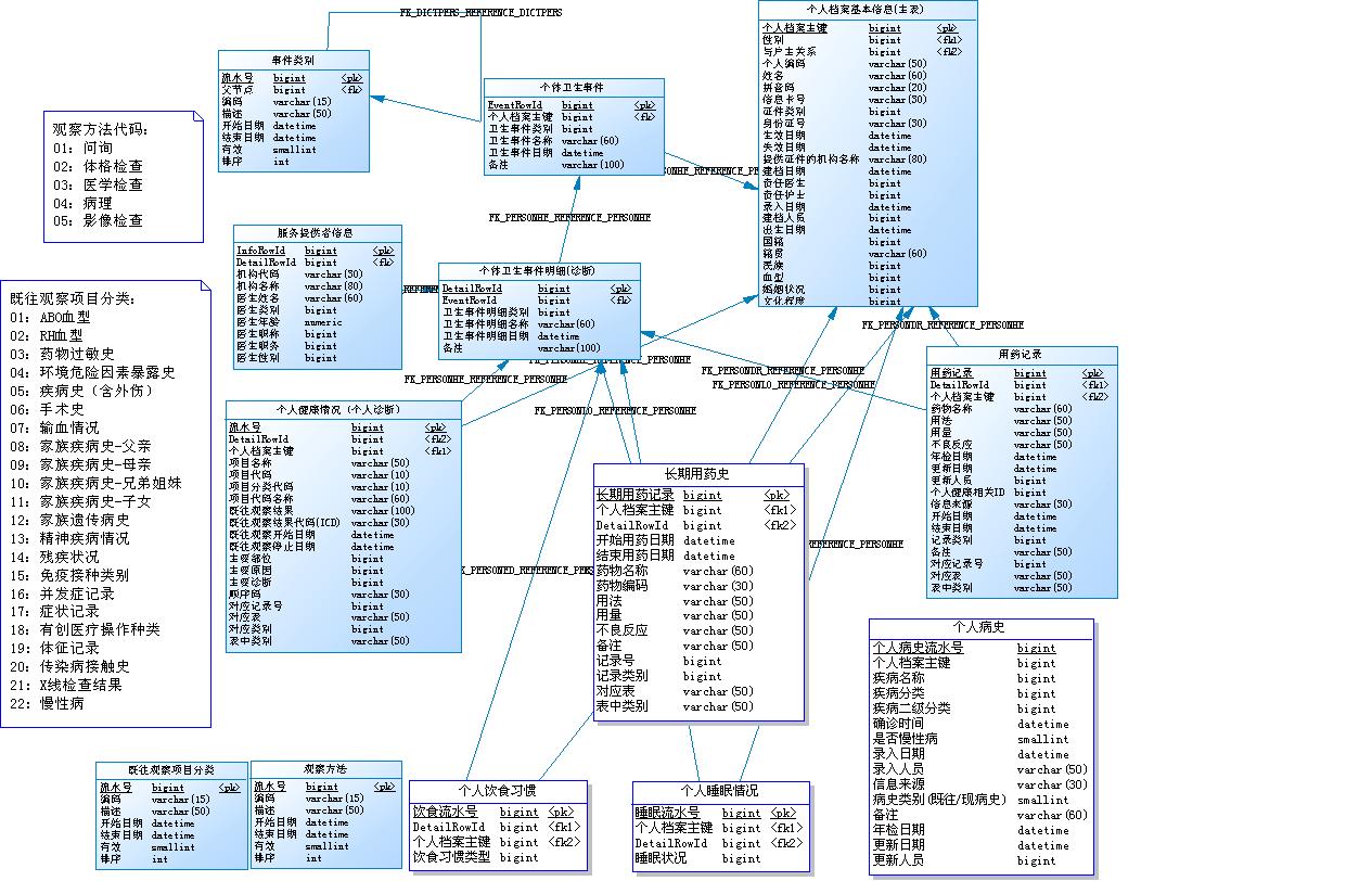 ���˽����n��ģ��