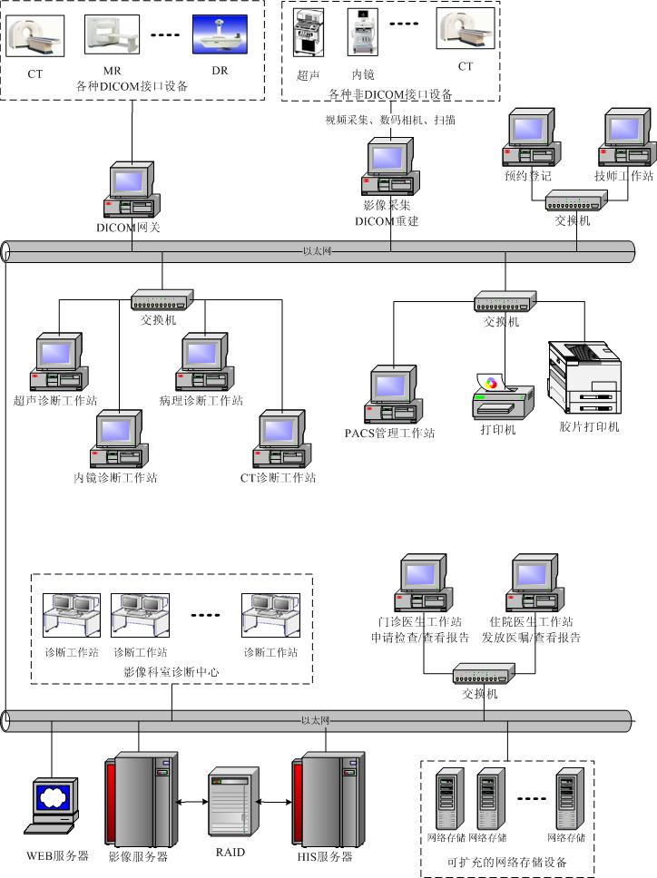 PACS���ܽY���D