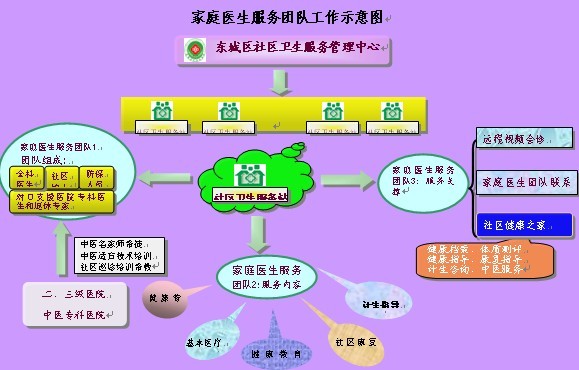 �����|�ǅ^��ͥ�t����^����ģʽ